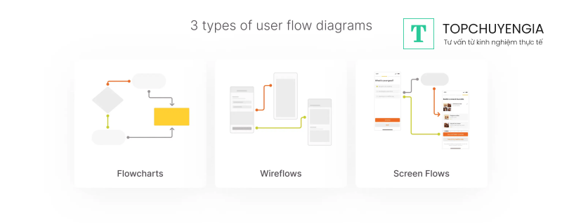 User Flow là gì