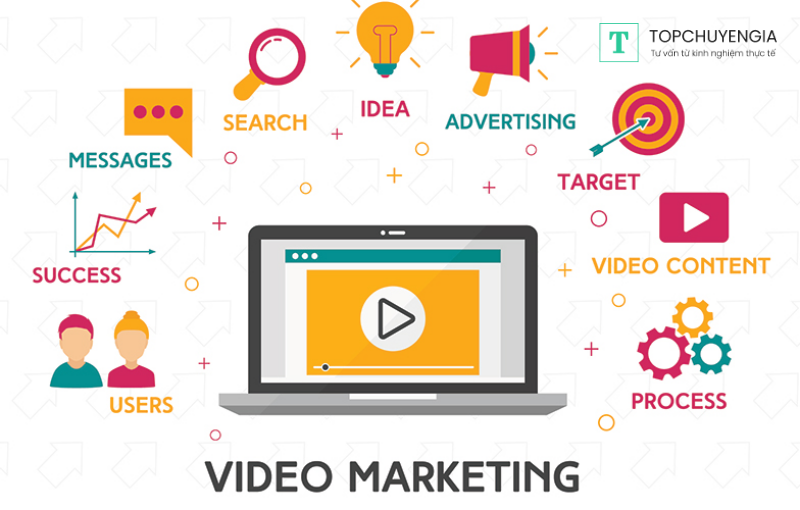 Định nghĩa video marketing