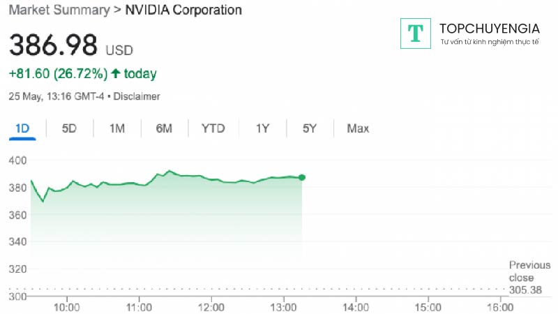 vốn hoá ngàn tỷ USD nhờ vào AI của Nvidia