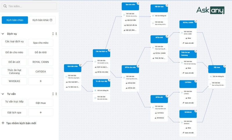 Cấu hình các tính năng của chatbot