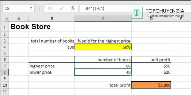 Bảng dữ liệu tổng lợi nhuận của cửa hàng sách