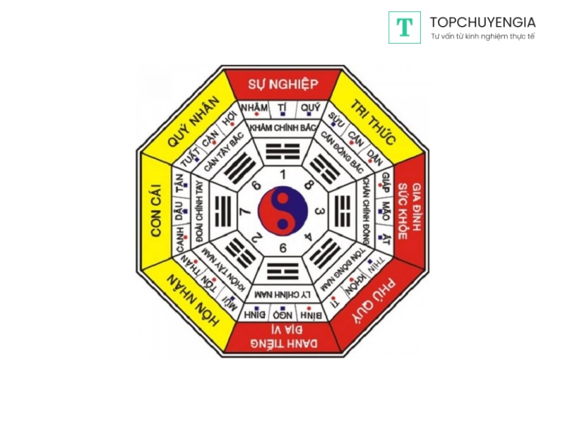 Xem hướng nhà theo Bát Trạch